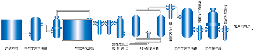 变压吸附式制氮机(-PSA-)-1.jpg