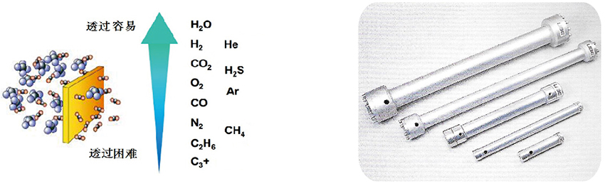 UBE氮气分离膜3.jpg